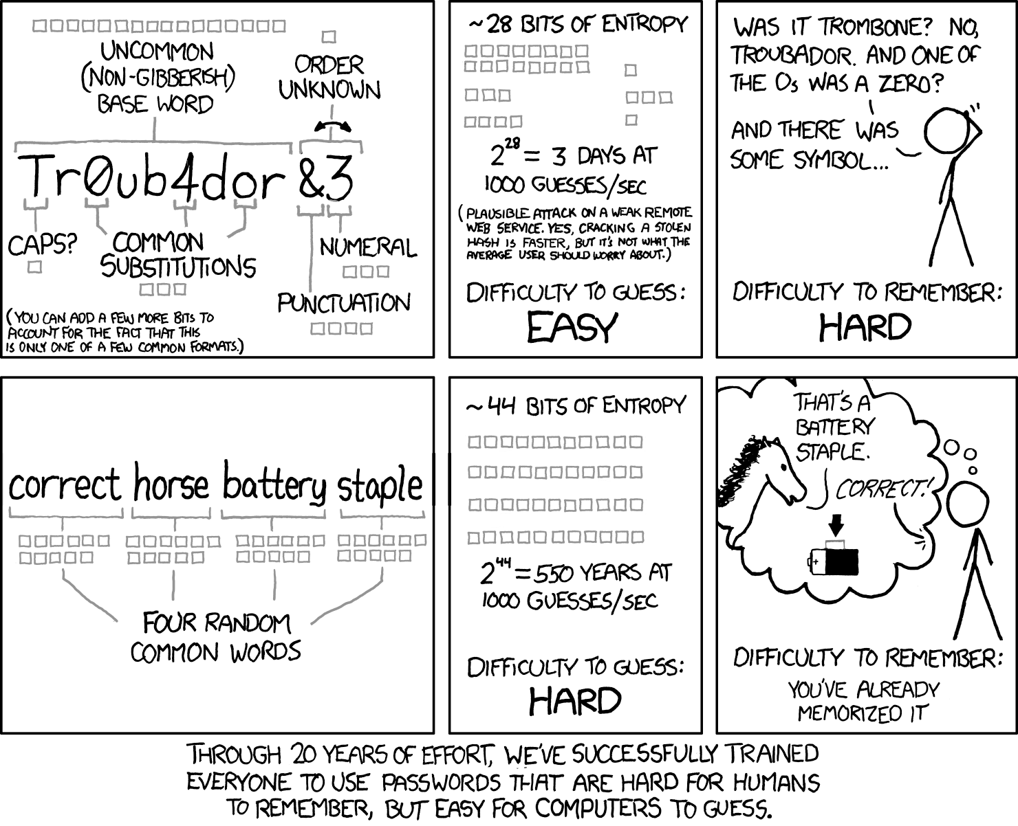 a full transcript is available at https://xkcd.com/936/
