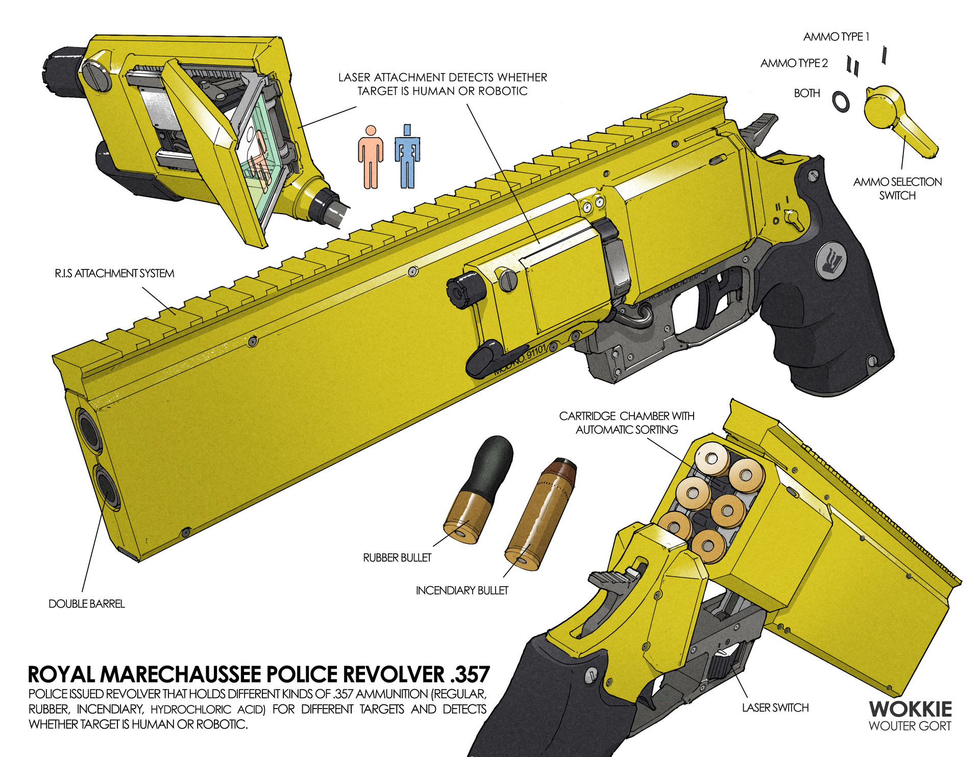 The original revolver concetp art. A multi-view of the gun with various explanative details.