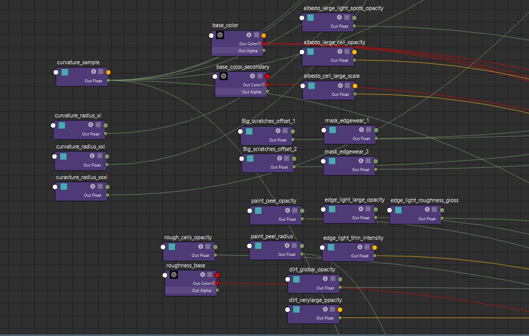 A screenshot fo the Maya material nodegraph with a shit-ton of nodes.